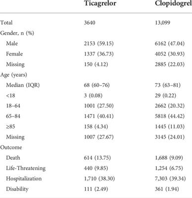 Frontiers Adverse Reaction Signals Mining And Hemorrhagic Signals